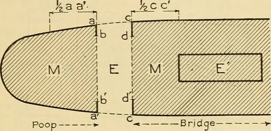 An illustration from Measurement of vessels for the Panama canal, 1913, leaf 278