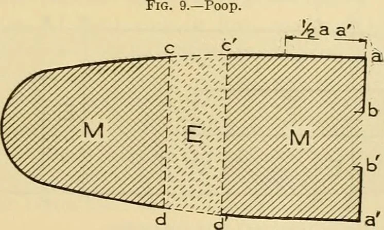 An illustration from Measurement of vessels for the Panama canal, 1913, leaf 278