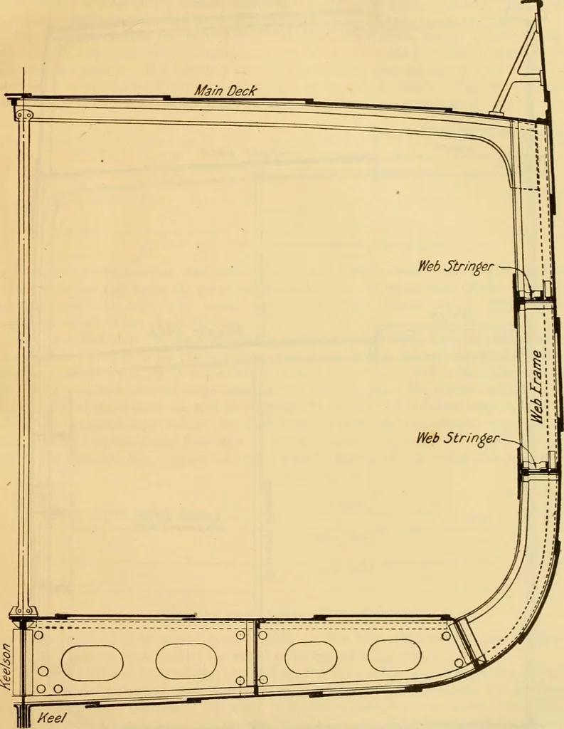 An illustration from Measurement of vessels for the Panama canal, 1913, leaf 28