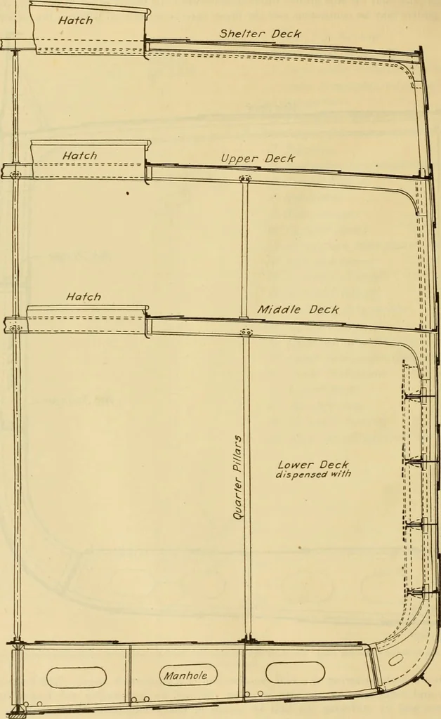An illustration from Measurement of vessels for the Panama canal, 1913, leaf 29