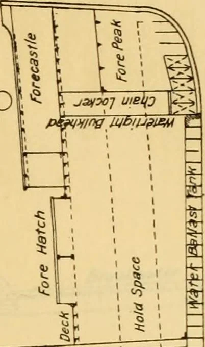 An illustration from Measurement of vessels for the Panama canal, 1913, leaf 32