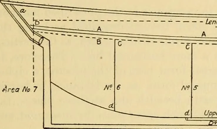 An illustration from Measurement of vessels for the Panama canal, 1913, leaf 338