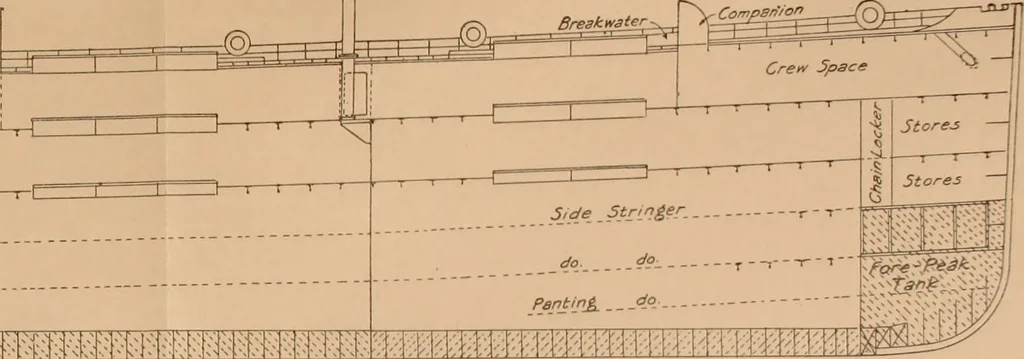 An illustration from Measurement of vessels for the Panama canal, 1913, leaf 34