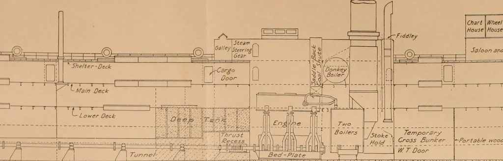 An illustration from Measurement of vessels for the Panama canal, 1913, leaf 34