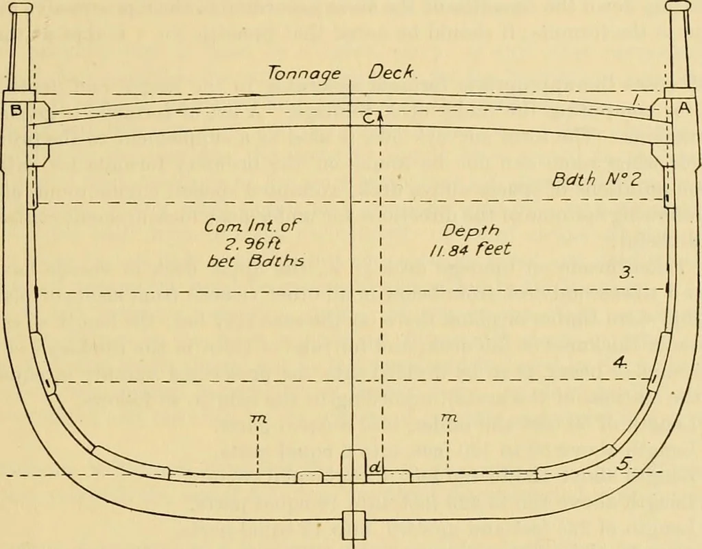 An illustration from Measurement of vessels for the Panama canal, 1913, leaf 340