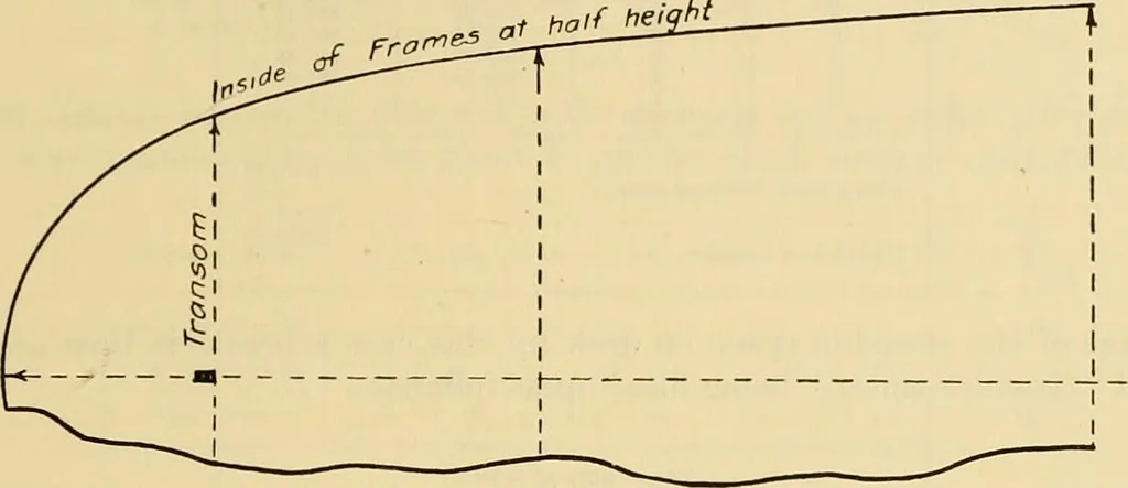 An illustration from Measurement of vessels for the Panama canal, 1913, leaf 344