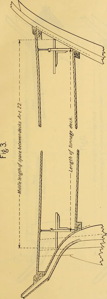 An illustration from Measurement of vessels for the Panama canal, 1913, leaf 402