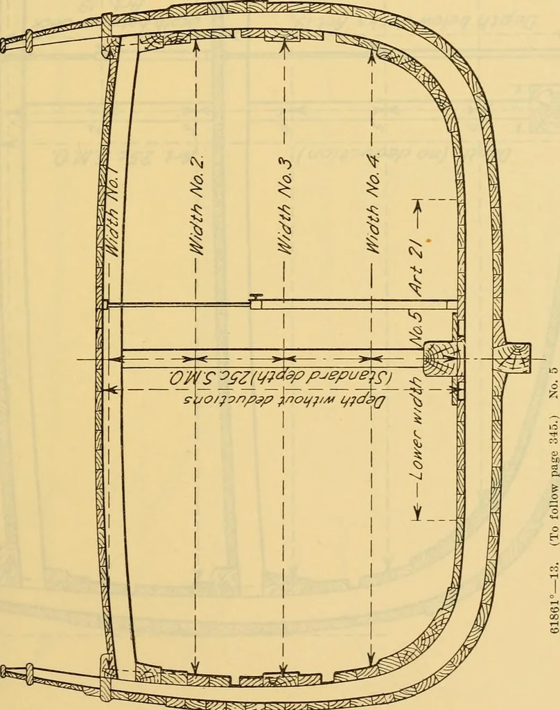 An illustration from Measurement of vessels for the Panama canal, 1913, leaf 408