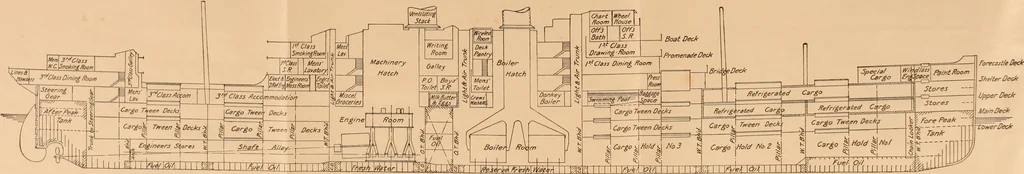 An illustration from Measurement of vessels for the Panama canal, 1913, leaf 41