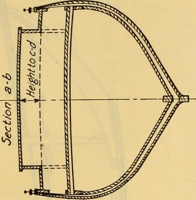 An illustration from Measurement of vessels for the Panama canal, 1913, leaf 412