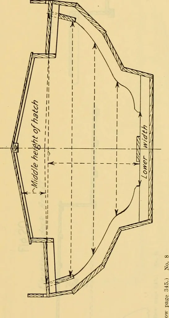 An illustration from Measurement of vessels for the Panama canal, 1913, leaf 414