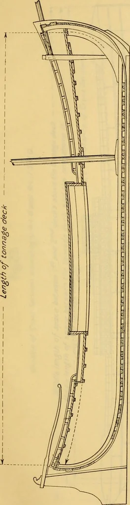 An illustration from Measurement of vessels for the Panama canal, 1913, leaf 416