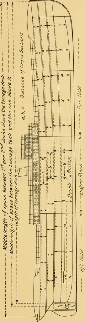 An illustration from Measurement of vessels for the Panama canal, 1913, leaf 418