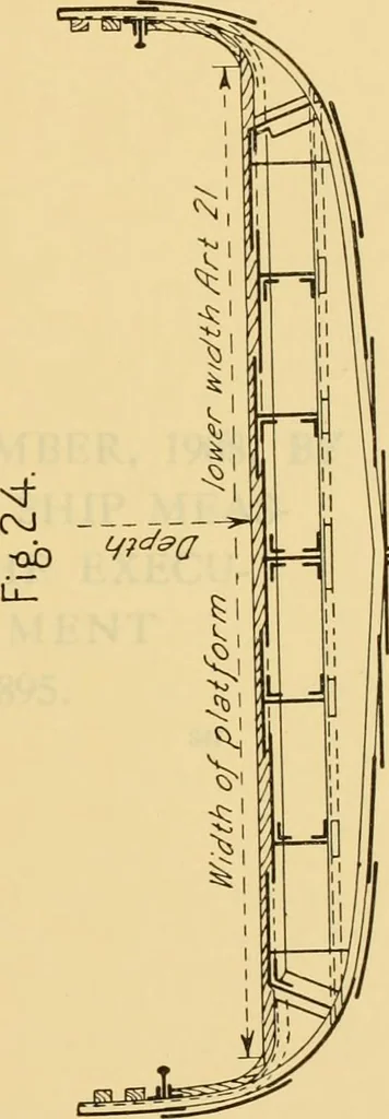 An illustration from Measurement of vessels for the Panama canal, 1913, leaf 418