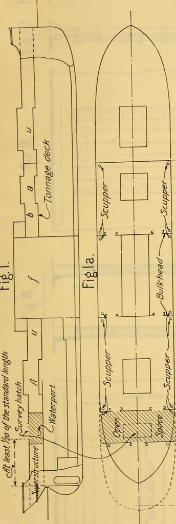 An illustration from Measurement of vessels for the Panama canal, 1913, leaf 428
