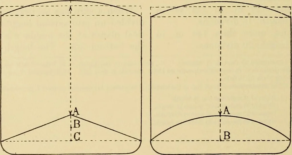 An illustration from Measurement of vessels for the Panama canal, 1913, leaf 435