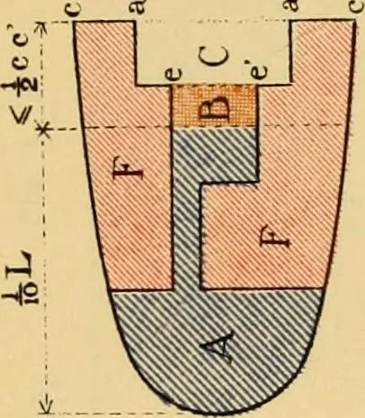 An illustration from Measurement of vessels for the Panama canal, 1913, leaf 496