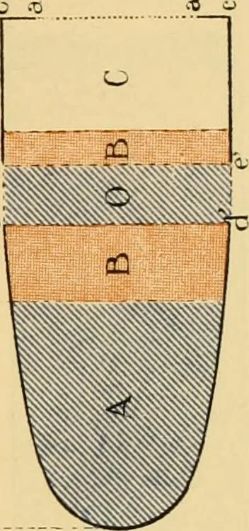 An illustration from Measurement of vessels for the Panama canal, 1913, leaf 496