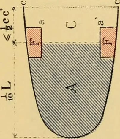 An illustration from Measurement of vessels for the Panama canal, 1913, leaf 496