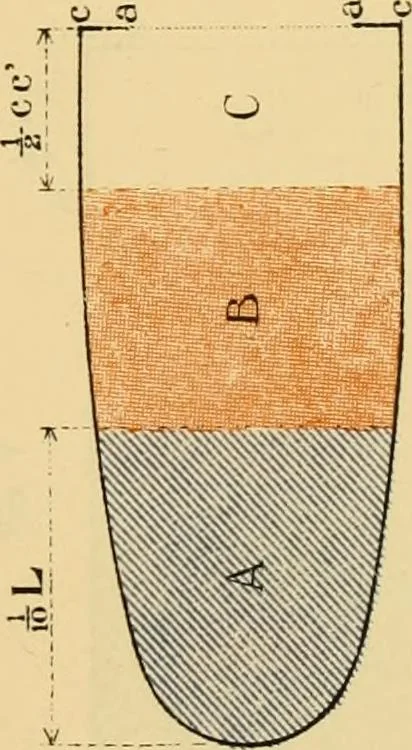 An illustration from Measurement of vessels for the Panama canal, 1913, leaf 496