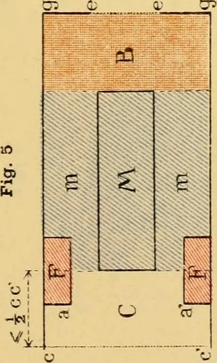 An illustration from Measurement of vessels for the Panama canal, 1913, leaf 498