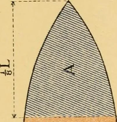 An illustration from Measurement of vessels for the Panama canal, 1913, leaf 500