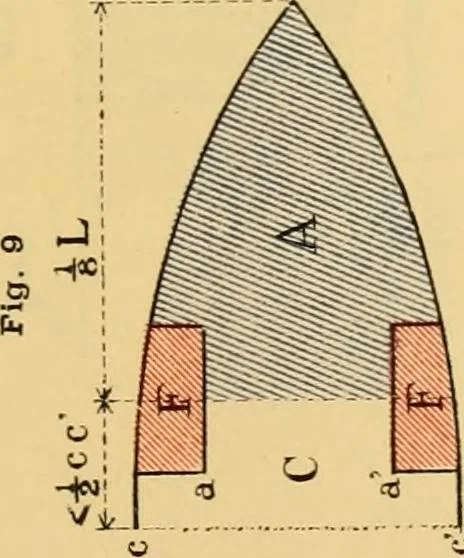 An illustration from Measurement of vessels for the Panama canal, 1913, leaf 500