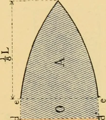 An illustration from Measurement of vessels for the Panama canal, 1913, leaf 500