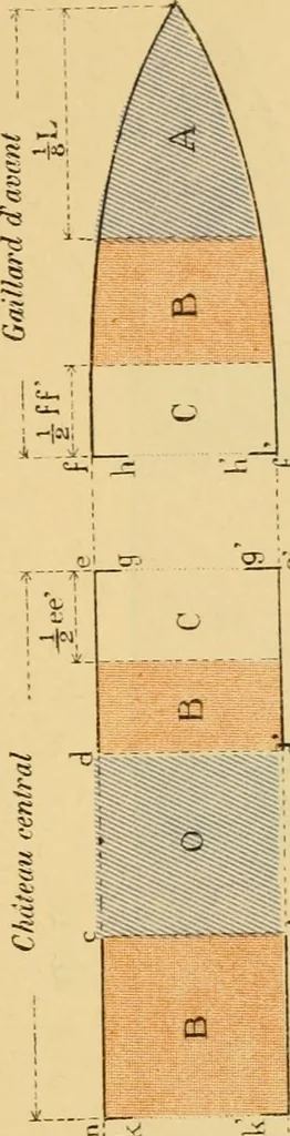 An illustration from Measurement of vessels for the Panama canal, 1913, leaf 502