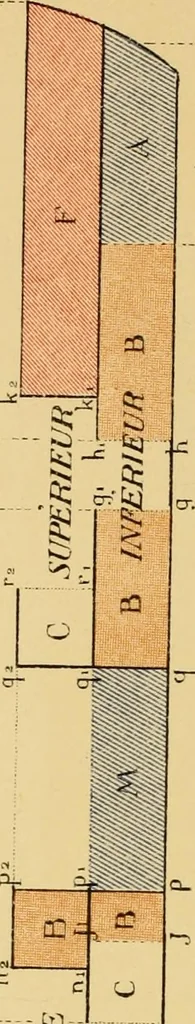 An illustration from Measurement of vessels for the Panama canal, 1913, leaf 507
