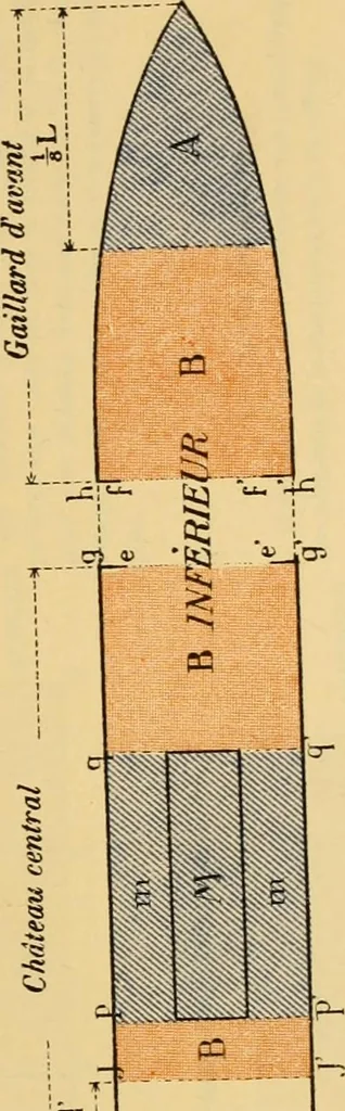 An illustration from Measurement of vessels for the Panama canal, 1913, leaf 508