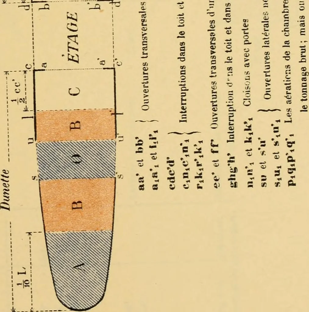 An illustration from Measurement of vessels for the Panama canal, 1913, leaf 508