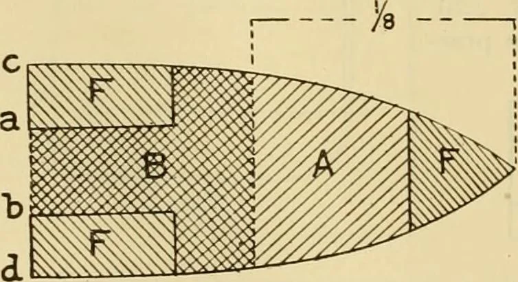 An illustration from Measurement of vessels for the Panama canal, 1913, leaf 533