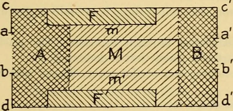 An illustration from Measurement of vessels for the Panama canal, 1913, leaf 534