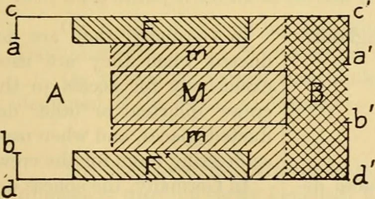 An illustration from Measurement of vessels for the Panama canal, 1913, leaf 534
