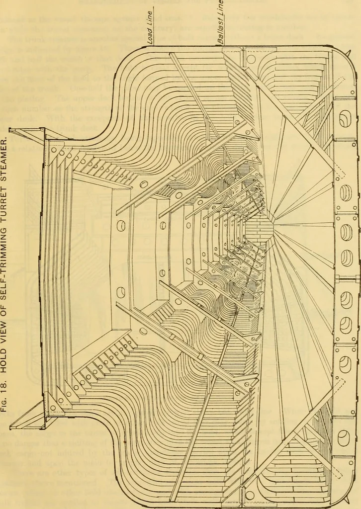 An illustration from Measurement of vessels for the Panama canal, 1913, leaf 54
