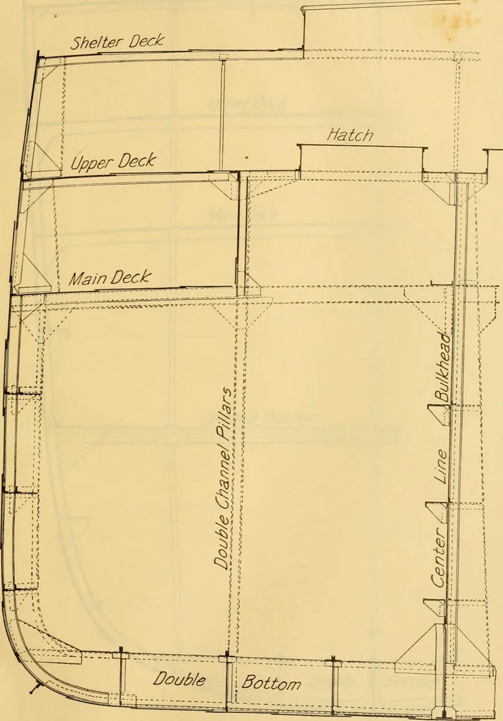 An illustration from Measurement of vessels for the Panama canal, 1913, leaf 60