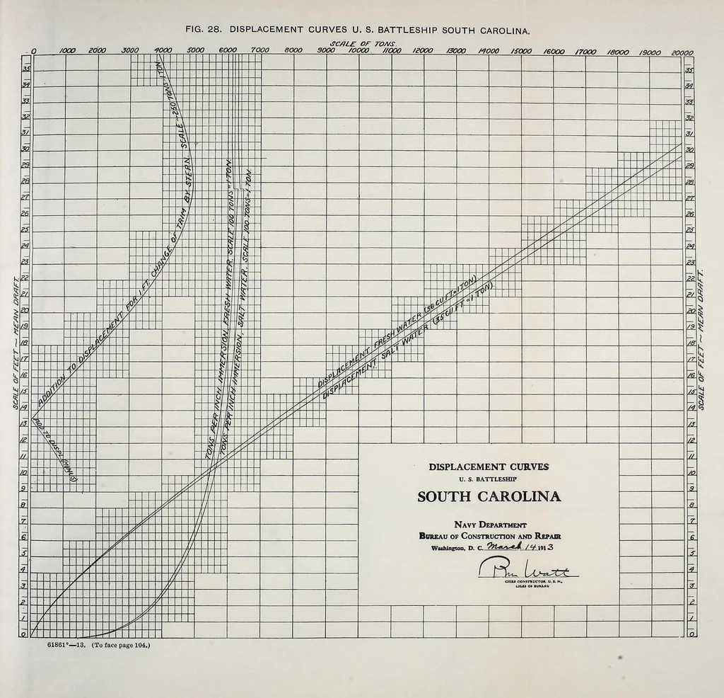 An illustration from Measurement of vessels for the Panama canal, 1913, leaf 187