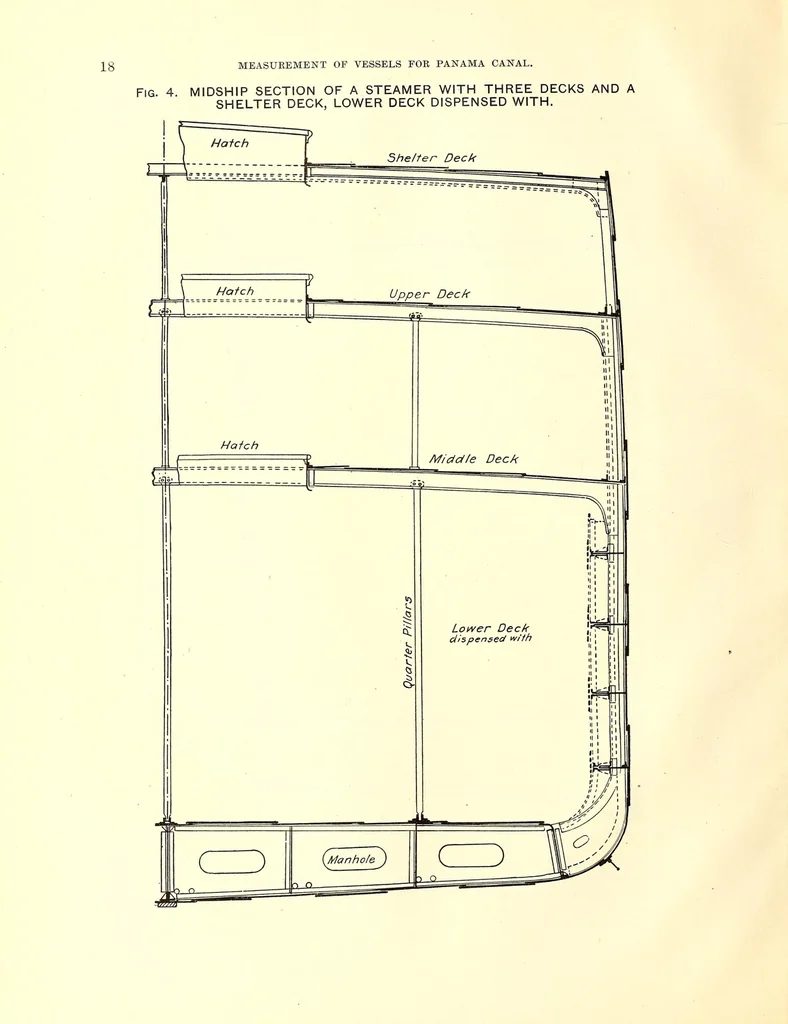 An illustration from Measurement of vessels for the Panama canal, 1913, leaf 36
