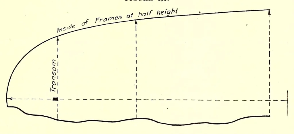 An illustration from Measurement of vessels for the Panama canal, 1913, leaf 385