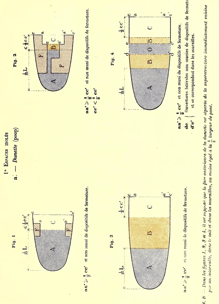 An illustration from Measurement of vessels for the Panama canal, 1913, leaf 537