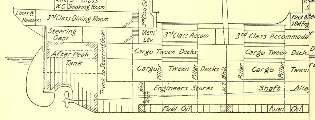 An illustration from Measurement of vessels for the Panama canal, 1913, leaf 54