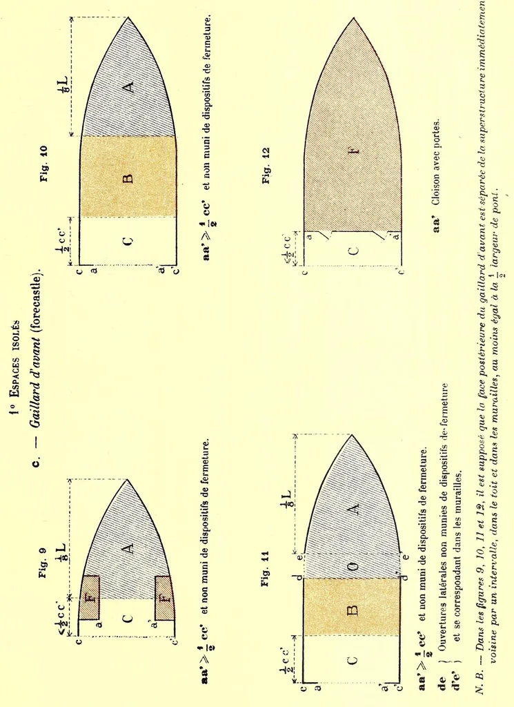 An illustration from Measurement of vessels for the Panama canal, 1913, leaf 541