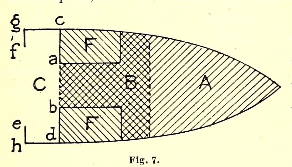 An illustration from Measurement of vessels for the Panama canal, 1913, leaf 575