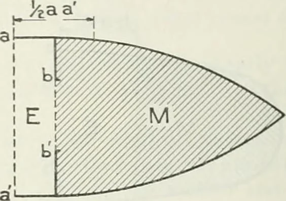 An illustration from Measurement of vessels for the Panama canal, 1913, leaf 283