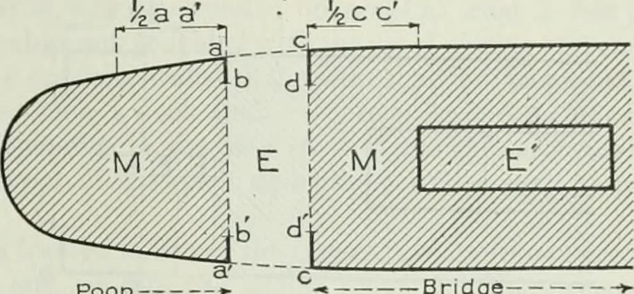 An illustration from Measurement of vessels for the Panama canal, 1913, leaf 284