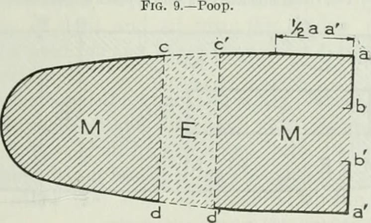 An illustration from Measurement of vessels for the Panama canal, 1913, leaf 284