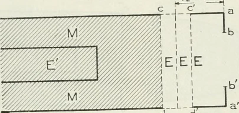 An illustration from Measurement of vessels for the Panama canal, 1913, leaf 285