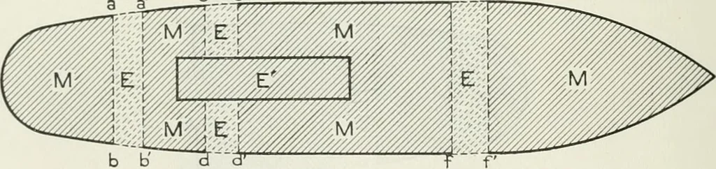 An illustration from Measurement of vessels for the Panama canal, 1913, leaf 285