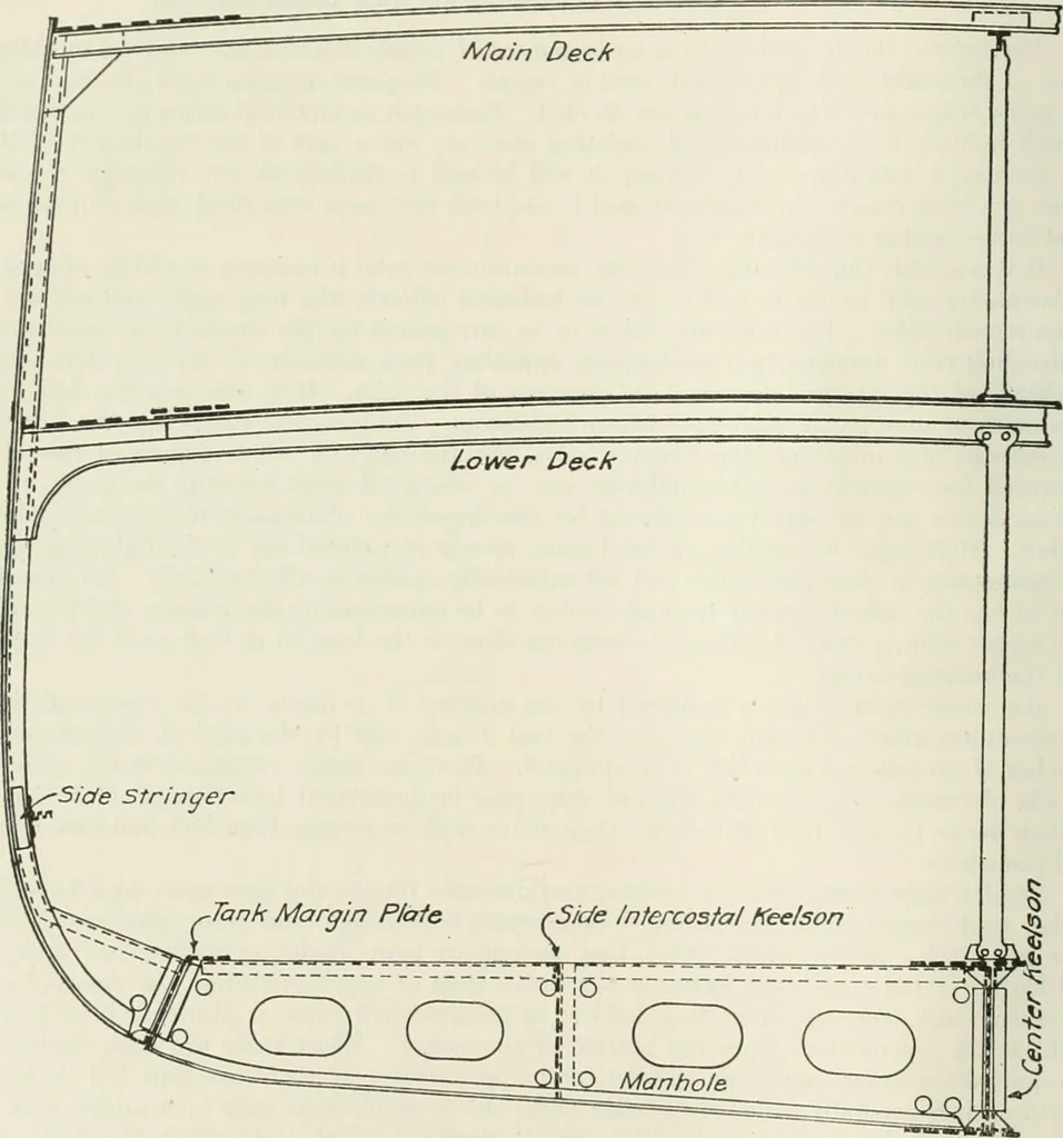 An illustration from Measurement of vessels for the Panama canal, 1913, leaf 29